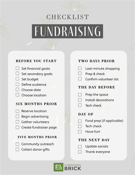 Food Fundraiser Ideas