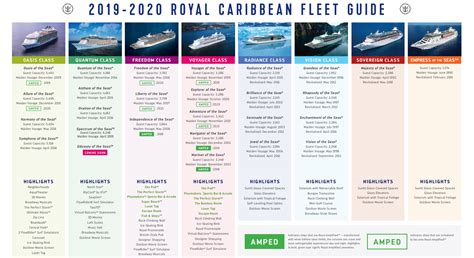 Fleet guide - Royal Caribbean Discussion - Royal Caribbean Blog