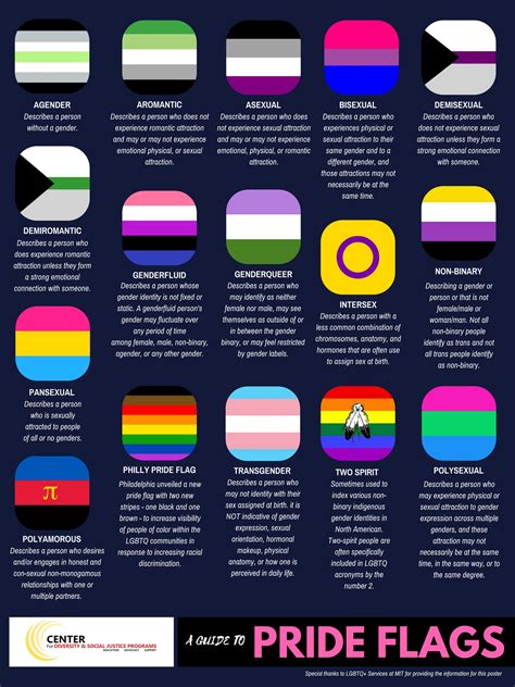 Pride Flags And What They Mean