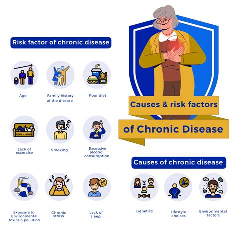 What is a chronic disease?