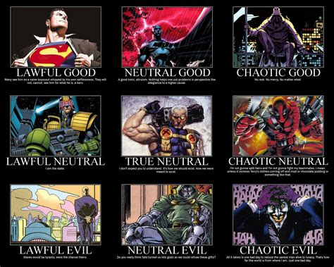 Character Alignment | Marvel characters, Comic heroes, Comics