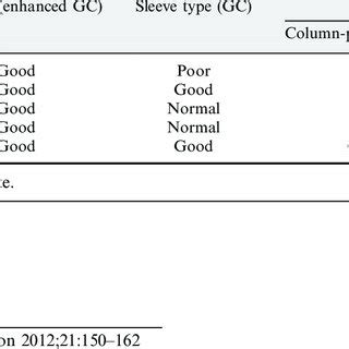 Characteristics of the structure types [11] | Download Table