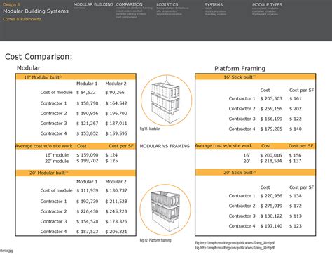 Modular Building systems study on Behance