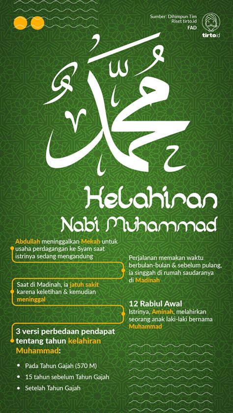 Maulid Nabi: Sejarah Kelahiran Muhammad di Negeri yang Gersang