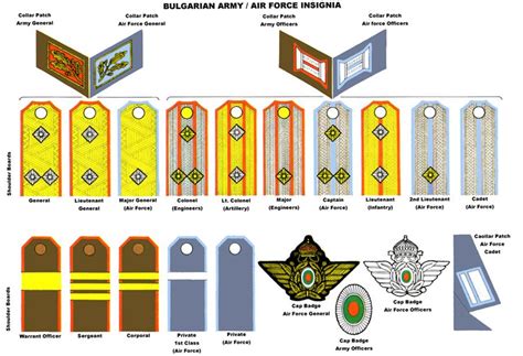 1920-1939 Bulgarian Army and Air Force ranks and insignia. | Military ranks, Military insignia ...