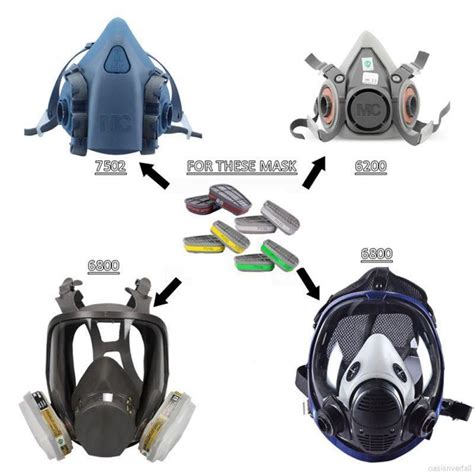 Respirator Replacement Cartridge Filter Gas Mask, Everything Else ...