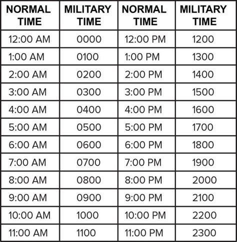 Pin on Printable chart