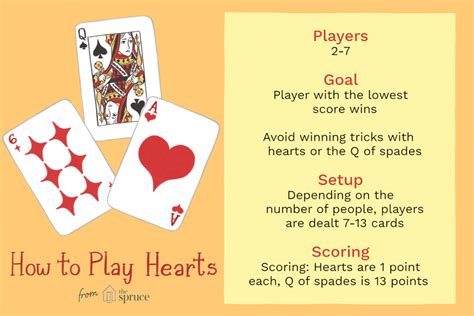 Hearts Card Game Rules