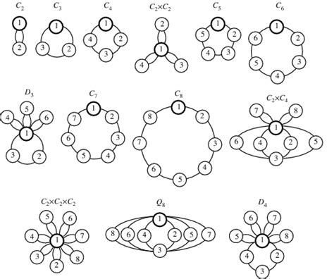 Cycle Graph -- from Wolfram MathWorld