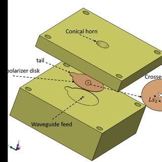 Conical horn geometry. The circular polarizer disk with a tail as shown... | Download Scientific ...