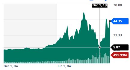 10 Best Natural Gas Stocks & ETFs to Watch in 2024