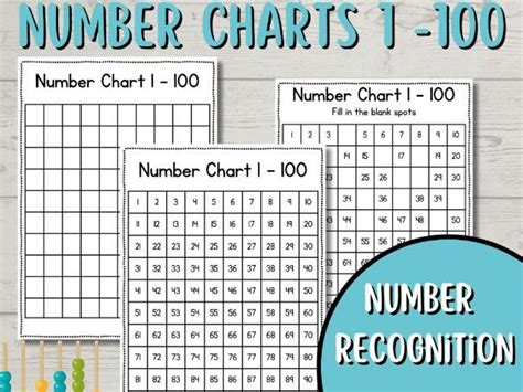 Number Chart 1 -100 / Number Sense | Teaching Resources