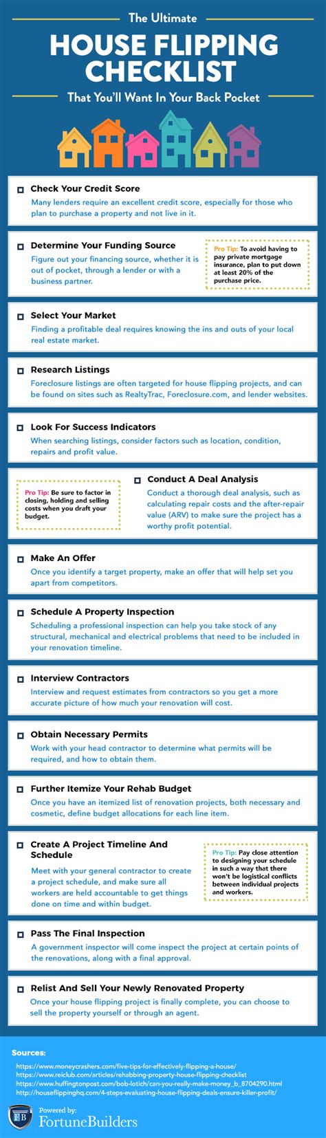 Flipping Houses: A Beginner’s Guide | FortuneBuilders