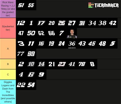 2023 NASCAR Cup Series Drivers Tier List (Community Rankings) - TierMaker