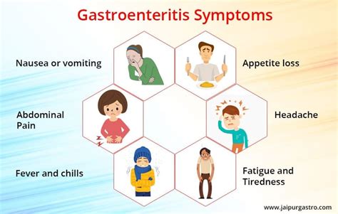 Gastroenteritis Treatment in Jaipur- Dr. Shankar Dhaka | Doctors Near me