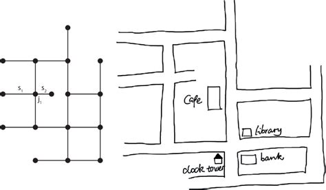 Figure 1 from Invariant spatial information in sketch maps - a study of ...