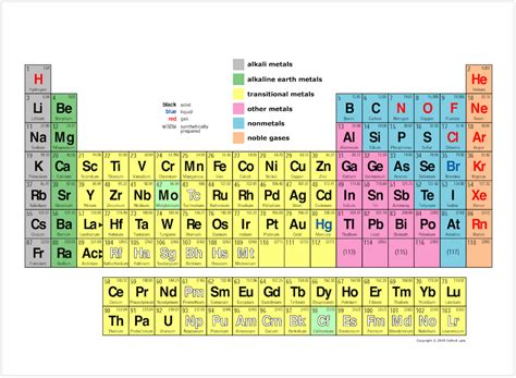 Periodic Table Periods And Groups Labeled Periodic Table Timeline | Sexiz Pix