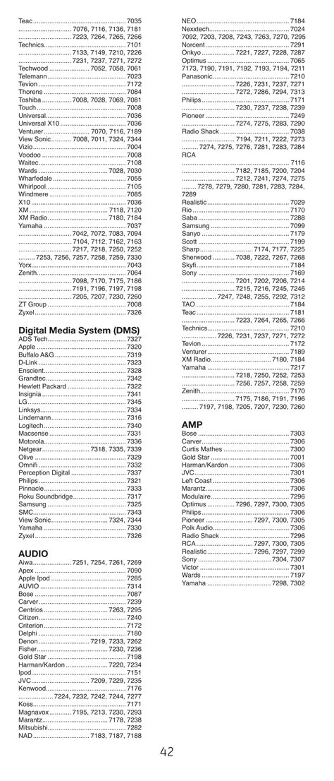 Ge Roku Tv Replacement Remote Manual