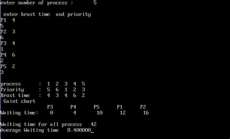 Priority Scheduling Algorithm ~ Coding and Algorithms