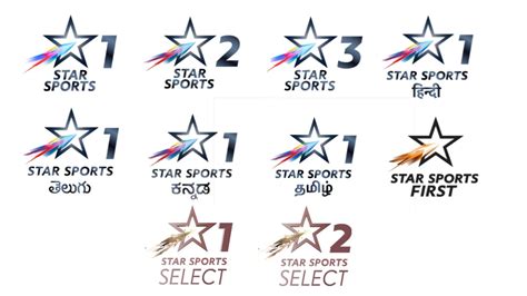 Star Sports Channel Number in Tata Play, Dish TV, Airtel DTH, Videocon d2h, Sun Direct