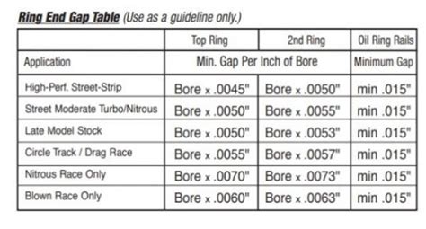 Top more than 82 piston ring end gap grinder latest - vova.edu.vn