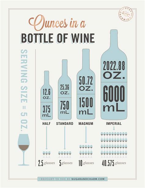 How Many Ounces Are in a Bottle of Wine? - Sugar and Charm