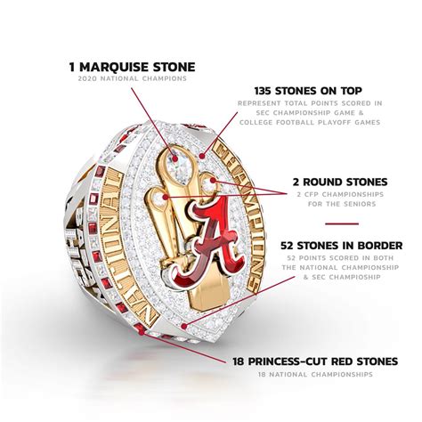 Alabama players show off their 2020 championship rings - Saturday Down ...