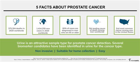 5 facts about prostate cancer | Novosanis