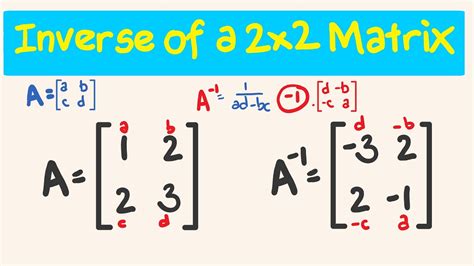 Inverse of a 2x2 matrix in 10 seconds! - YouTube