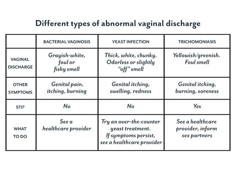 Normal Vaginal Secretions