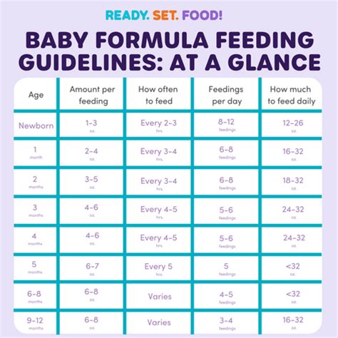 Infant Feeding Guidelines Chart - vrogue.co