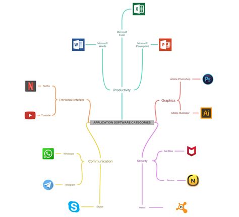 APPLICATION SOFTWARE CATEGORIES, - Coggle Diagram