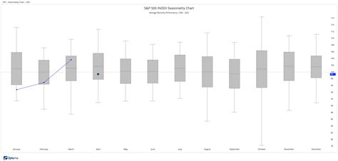 SPX - Seasonality | Optuma Publishing