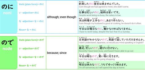 Basic Japanese Particles