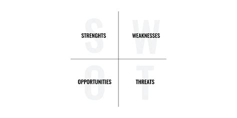 Less Complicated Guide for Making Personal SWOT Analysis - Durmonski.com