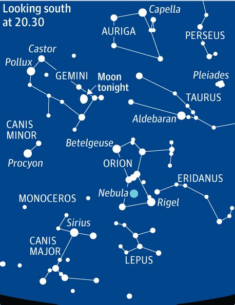 Orion Constellation