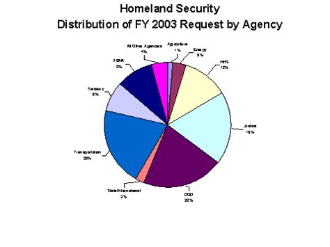 Securing the Homeland, Strengthening the Nation