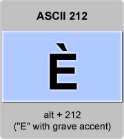 ASCII code Capital letter E with grave accent, American Standard Code for Information ...
