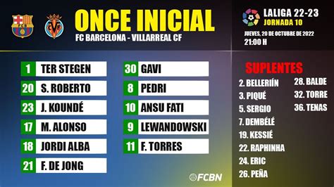 Alignments of the FC Barcelona-Villarreal of LaLiga Santander 2022-2023