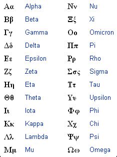 greek alphabet translation to english - Google Search | Greek alphabet ...