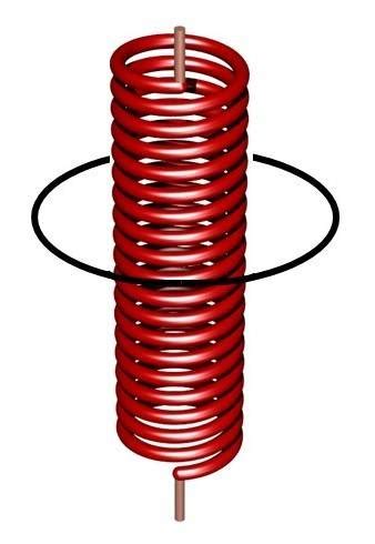 Direction of the magnetic field around a solenoid