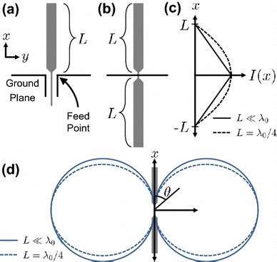 Antenna Rotor Wiring Diagram