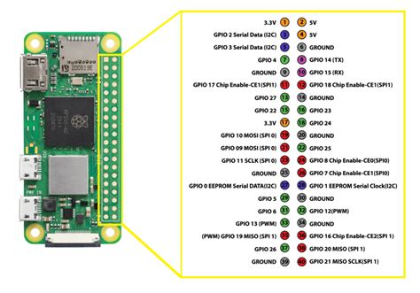 Introduction to Raspberry Pi Zero 2 W