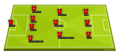 Liverpool vs Manchester United Preview: Probable Lineups, Prediction ...