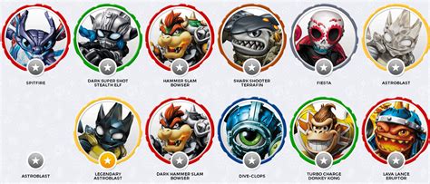 Superchargers--- https://www.skylanders.com/characters?q=superchargers ...