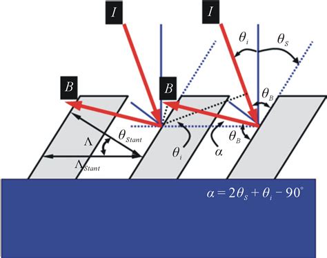 Grating diffraction angle - compassTros