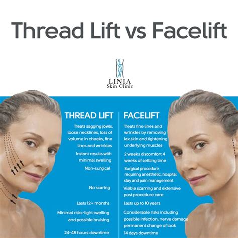 Facelift vs Thread Lift - 7 Differences & How to Choose - Linia Skin Clinic