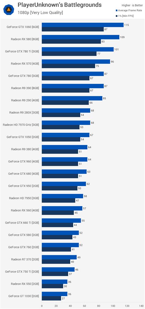 Nvidia® geforce® gtx 660 benchmark 181492-Nvidia geforce gtx 660 cpu ...