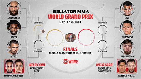 Resetting the Bellator Bantamweight World Grand Prix