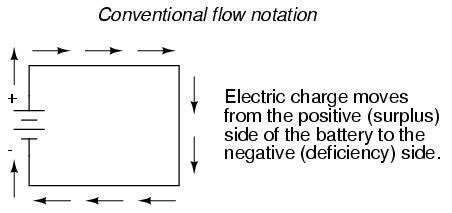 Conventional Versus Electron Flow